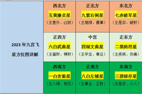 風水2017|2017年家居各方位旺運布局